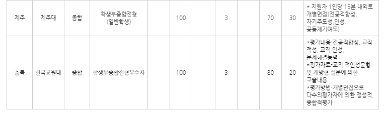 이투스247학원 대구달서